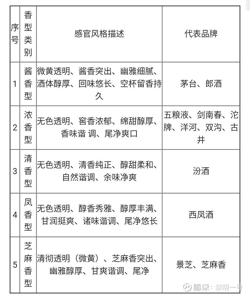 浓香型白酒之高端酒单价应该卖的比茅台更高吗 酒 在世界上源远流长 世界名酒就不必说了 都能说出一两个名字来 就是咱大中国的酒文化就很久远了 不信翻翻古人的诗词歌