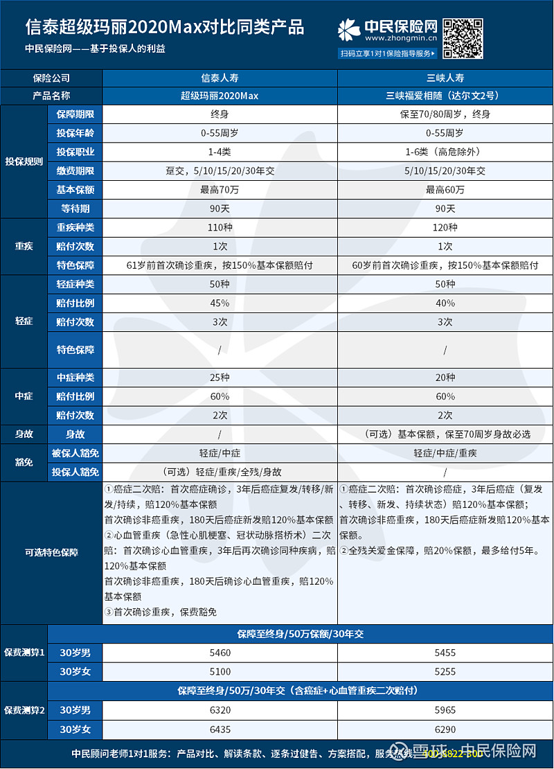二,同类产品对比