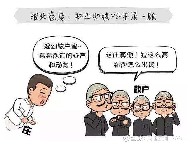 在投资市场散户应该注意什么？