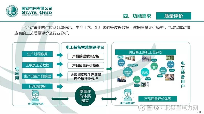 国网四川电力完结用电信息收集20版别优化晋级 - 用电信息收集