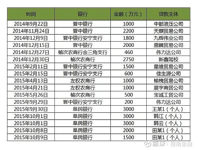 13个月诈骗17次！十余家空壳公司骗走7家银行2.75亿