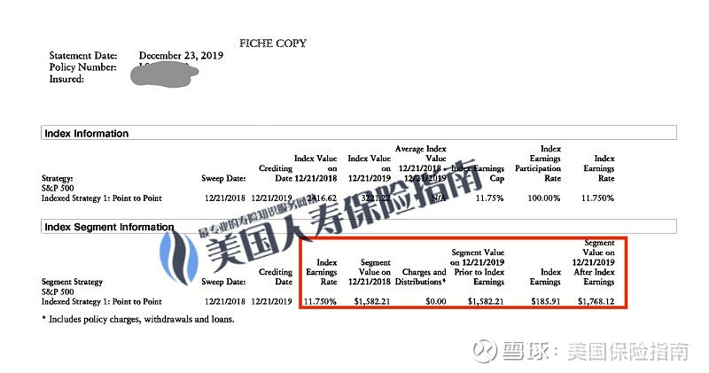 美国指数保险的收益(credit)到底如何计算，具体能有多少？以及如何查看保单账户余额？