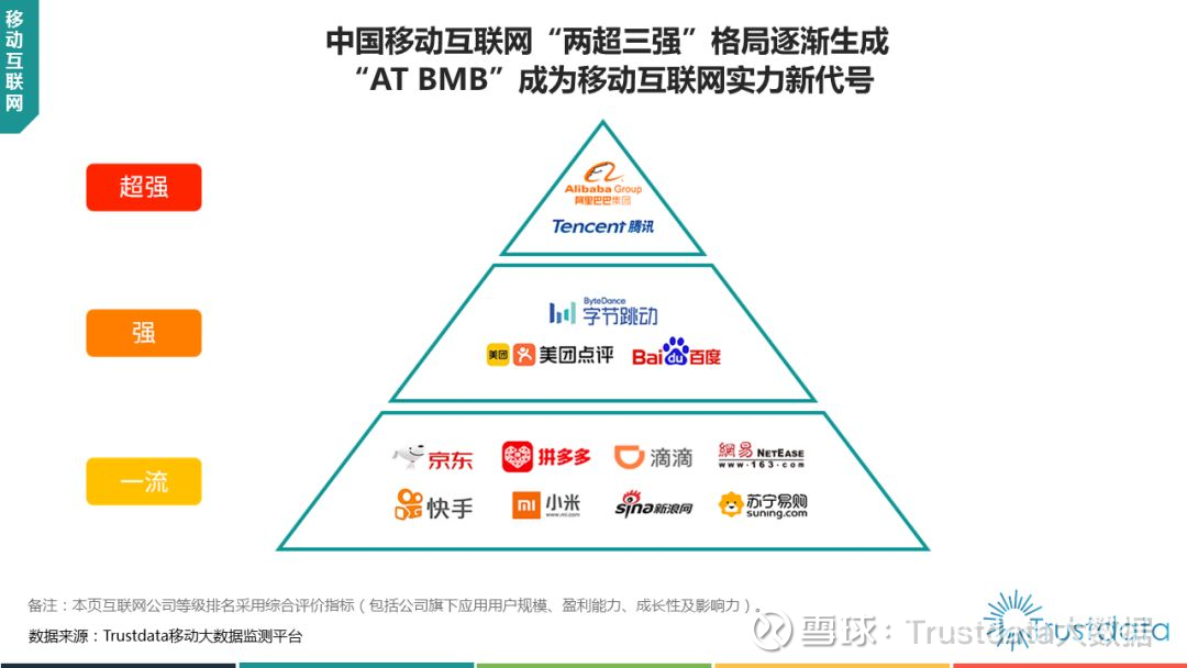 2019年中国移动互联网行业发展分析报告