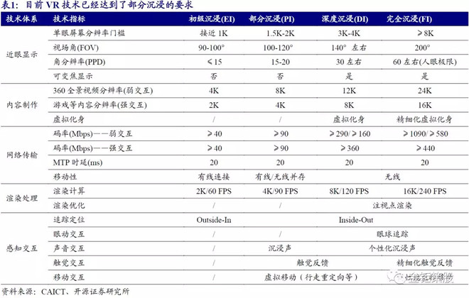 MK体育-MK体育官网-APP2018年以来我国VR产业年复合增长率达64% 开辟消费元宇宙和产业元宇宙新赛道