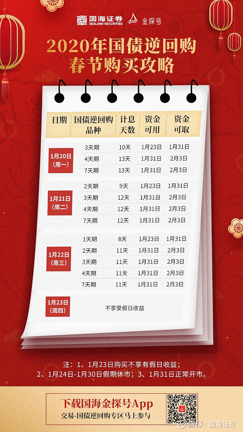 2020国债购买