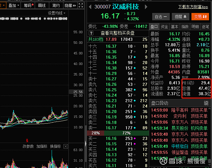 新股分析之威胜信息(688100)--高估的传感器