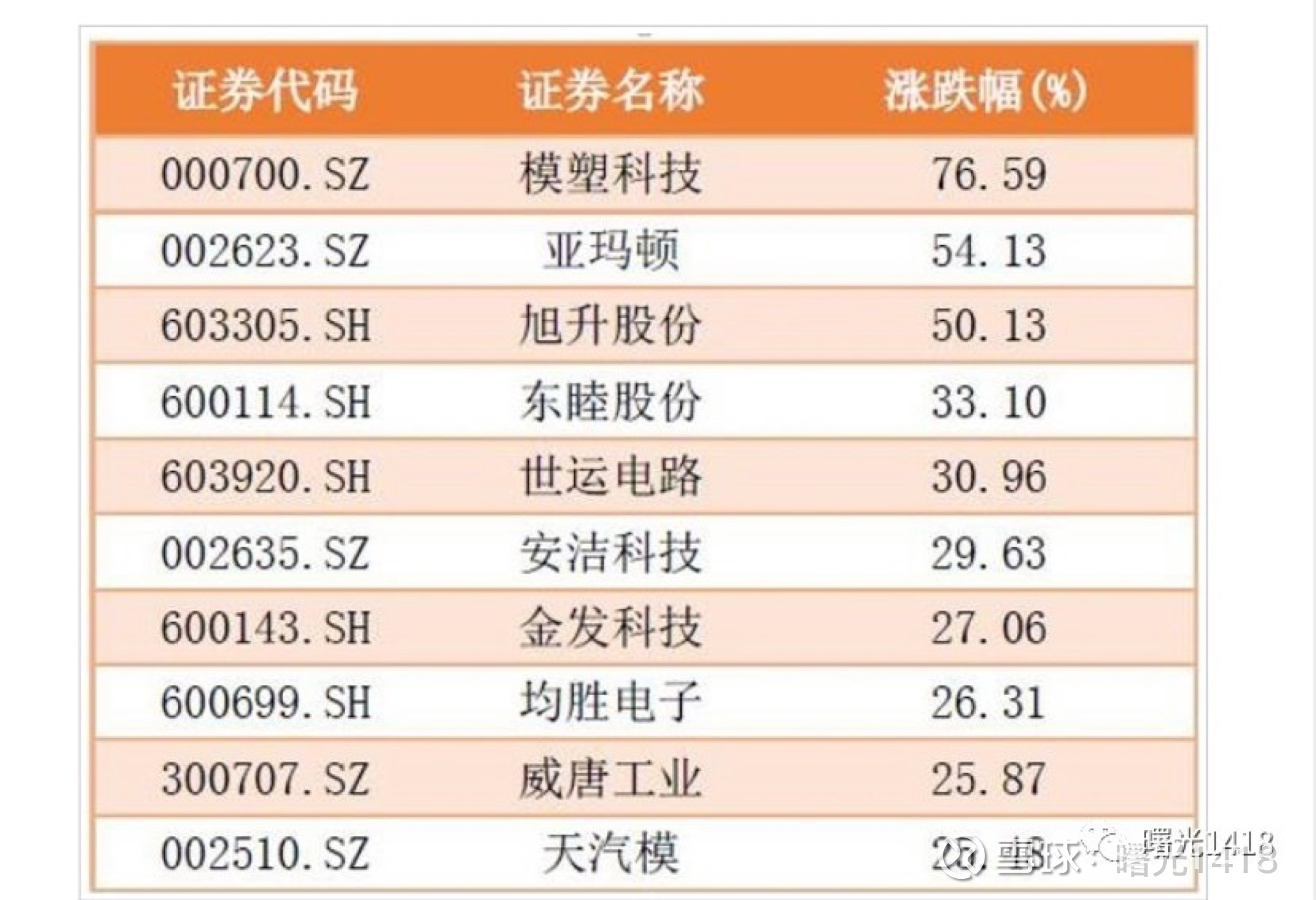 今日A股全线爱体育- 爱体育官方网站- 爱体育APP下载- 世界杯指定平台回调全市场上涨股票不足800只