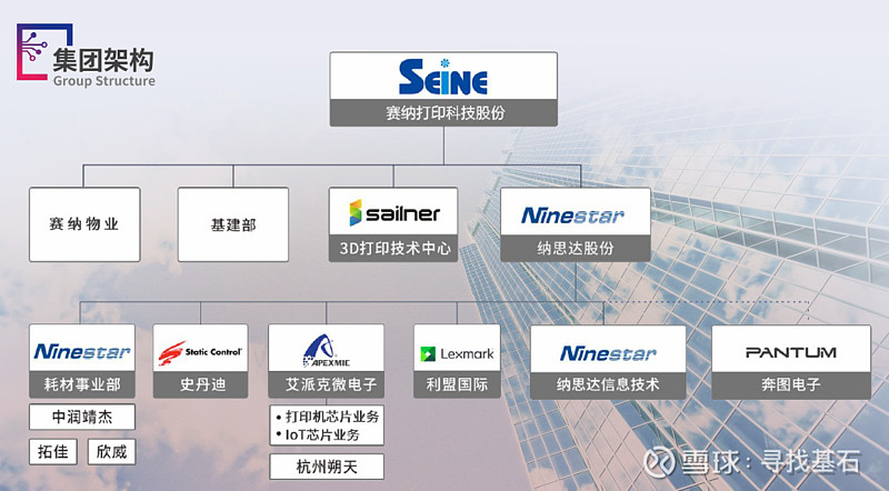 纳思达调研:目标2022,利润30亿.