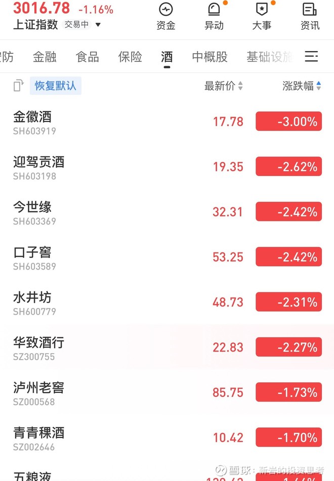 泸州老窖两张今早白酒股票价格图_sz000568_乌龟量化