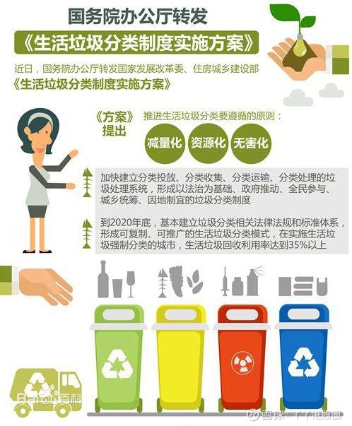 AC米兰官网-3固体废物的资源化技术