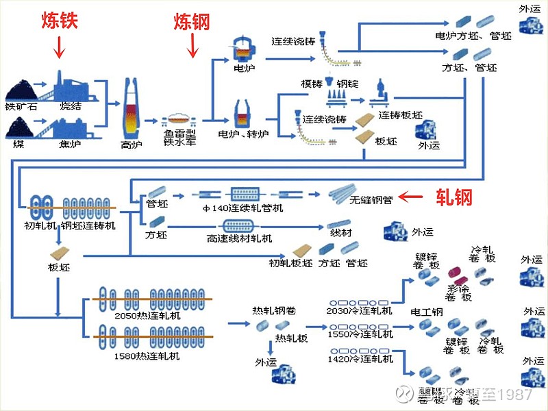 大部分人对炼钢的过程其实并没有一个系统的了解,很多概念也只是听过