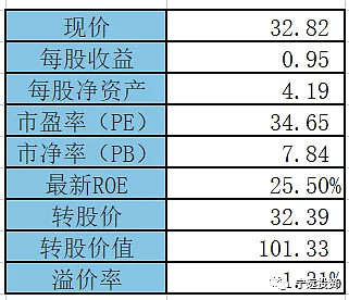 心血管大健康——乐普转债(123040)上市笔记