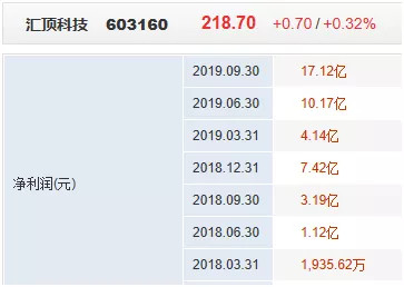 看股票哪个短线股票推荐官网_今日牛股精选+明日潜力股预测_短线炒股必看软件好
