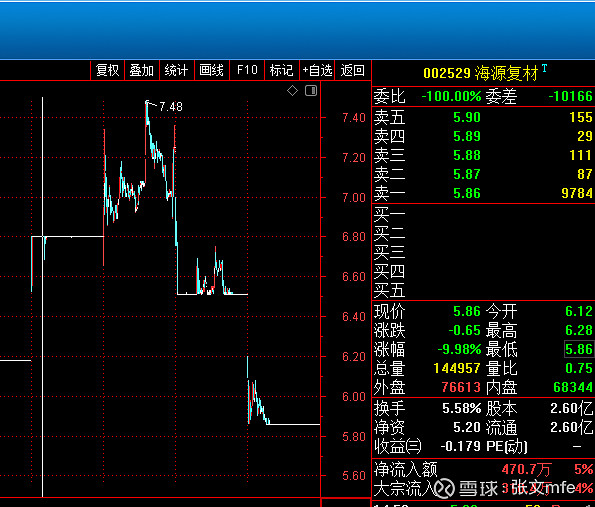 002529海源复材23散评