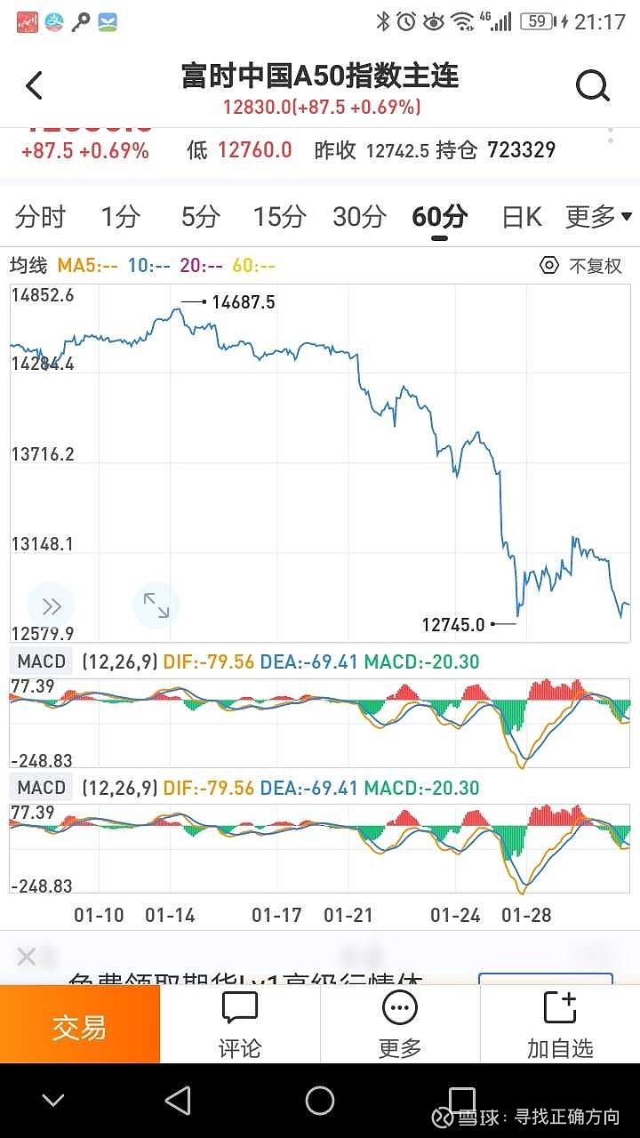 A股下周预测a股 下周几乎肯定大跃 唯一悬念是跌多久 跌多深 个人感觉会持续跌半个月以上 指数跌10 以上 是否先跑出来躲一躲还真