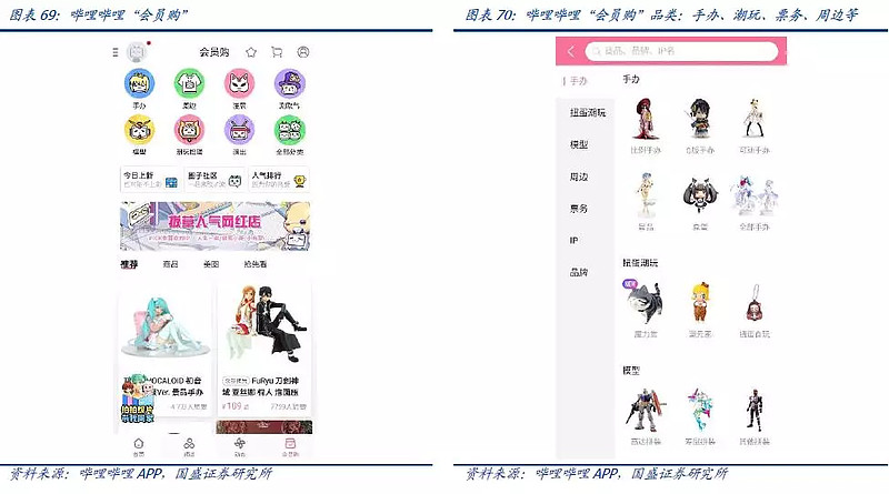 猛兽财经美股研究报告】哔哩哔哩：成功破圈只是开始，商业化决定高度 