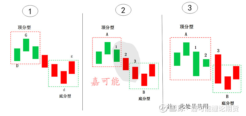 嘉可能股市缠论入门教程 初学者如何快速掌握缠论笔 股市缠论入门教程 初学者如何快速掌握缠论笔 缠论股票交易理论中最基础的单位就是缠论笔 因为缠论 笔是股市分析画图的基础