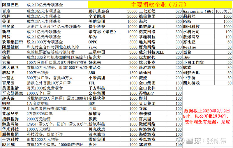 李迅雷:武汉肺炎社会捐助目标要达到1000亿元 抗击武汉肺炎捐款和捐赠