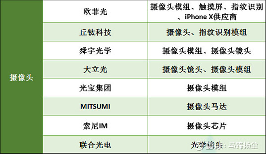 拍照之王华为p40呼之欲出,哪些供应商榜上有名?