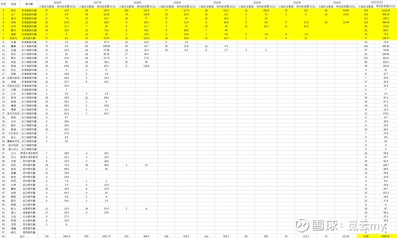 华夏幸福会幸福吗？—华夏幸福长期投资指标分析