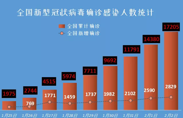 全國及江蘇最新疫情數據分析