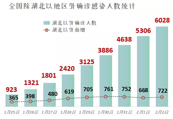 全国及江苏最新疫情数据分析