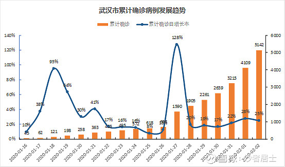 每日疫情數據分析-2020-02-03 今日觀察:1.