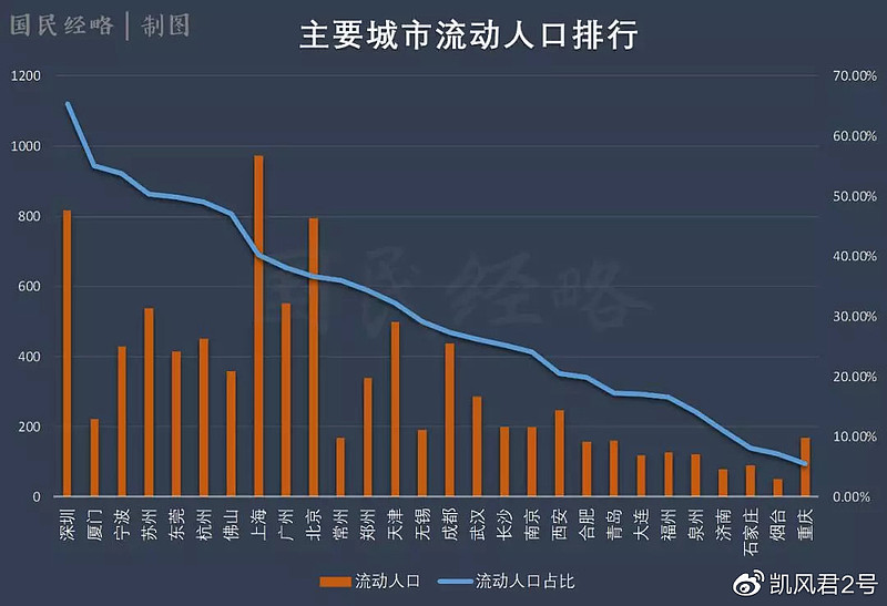 疫情防控下半场这10个人口流入城市要注意