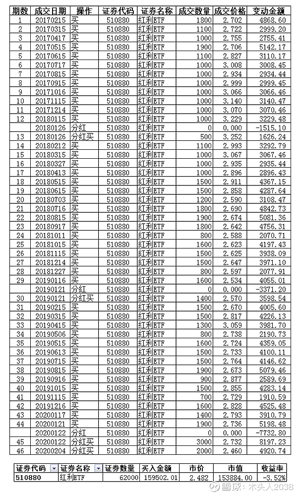 银行流水复利净值 xueqiu.com