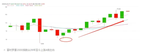 A股还会有全面性牛市吗?