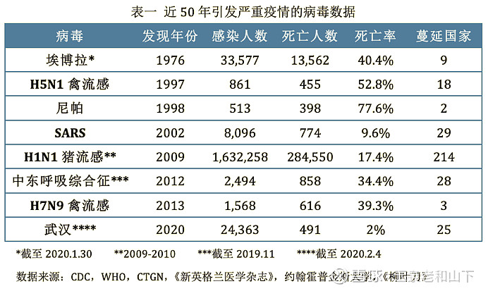 以史为鉴,谈谈我对新冠疫苗的研究和理解 新型冠状病毒的防疫战已经