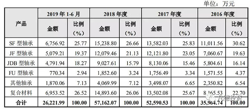 新股简析双飞股份300817