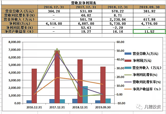 新股简析双飞股份300817