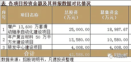 新股简析双飞股份300817