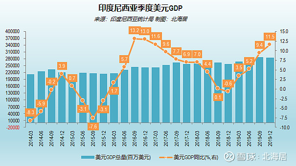 【經濟】2019年印度尼西亞人均gdp初值4175美元