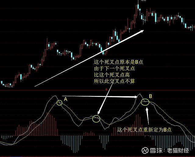 不背離無頂底資深操盤手自述macd背離的真正用法