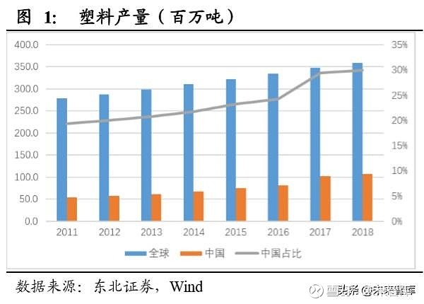 化工行业深度报告 从限塑到禁塑 可降解塑料迎黄金发展期如需原文档 请登陆未来智库www Vzkoo Com 搜索下载 1 塑料污染亟待解决 可降解塑料蓄势待发