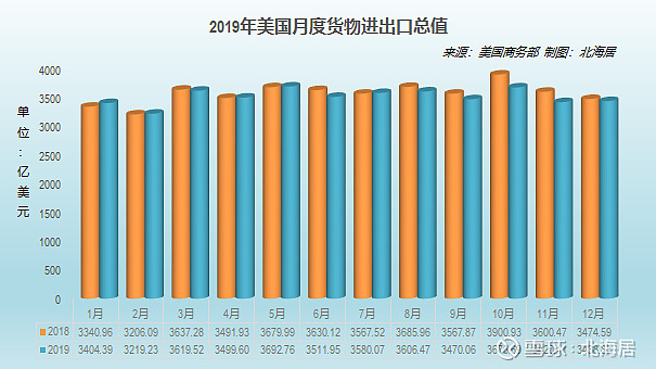直击美国市场，跨境电商如何高效获取优质货源？