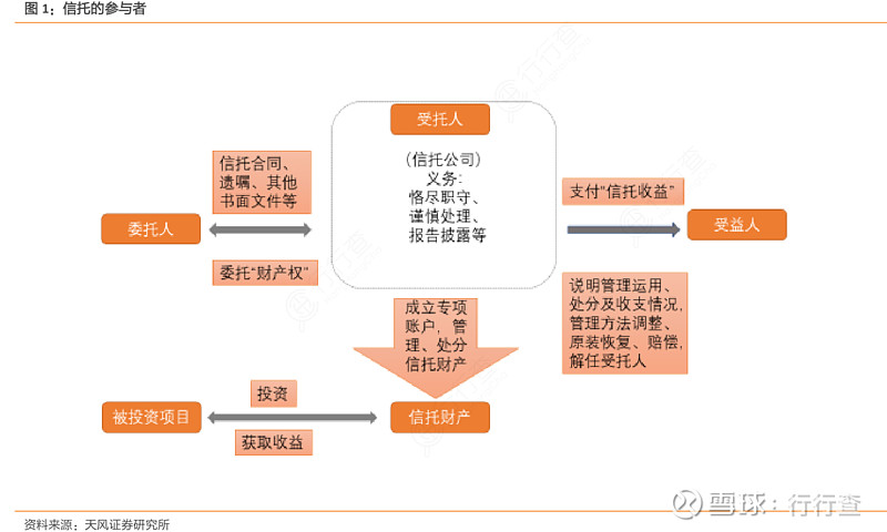 河北投资管理行业的最新发展与前景
