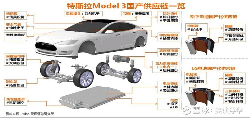 新能源汽车拆解图图片