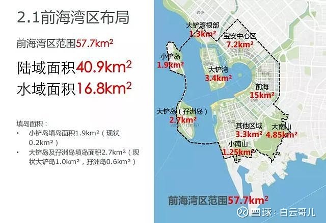 深圳市前海新区规划分析
