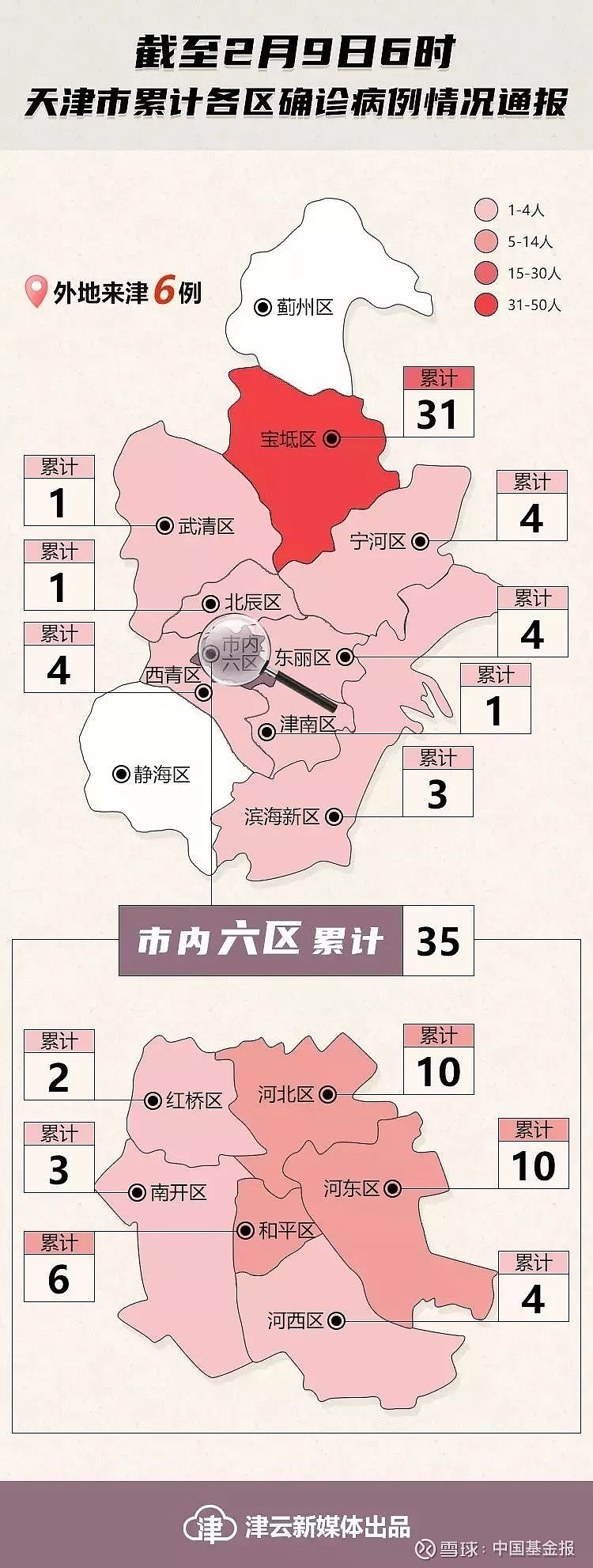 例均为个位数，这也意味着宝坻区疫情情况称为天津当地主要的防控重点。