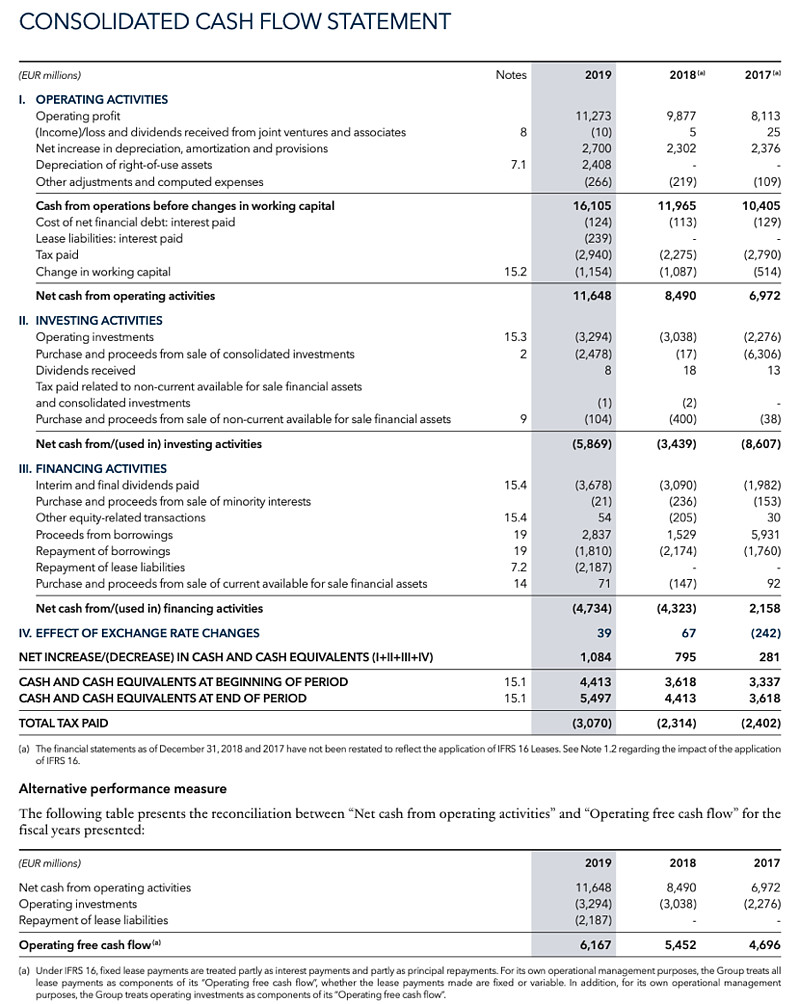 Lv 路易威登 2019财务报表 美得就像一件艺术品 二 合并现金流量表一 会计政策1 1总体框架和环境截至2019年12月31日财年的合并财务报表 是根据欧盟采用并于201