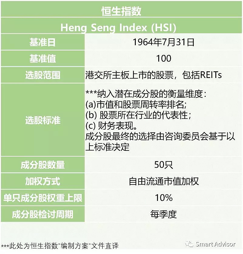 港股如何购买恒生指数
