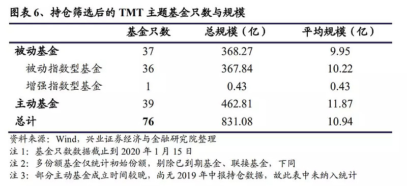 基金研报分哪几类（基金研报和券商的深度研报的写作框架） 基金研报分哪几类（基金研报和券商的深度研报的写作框架）《基金 研报》 基金动态