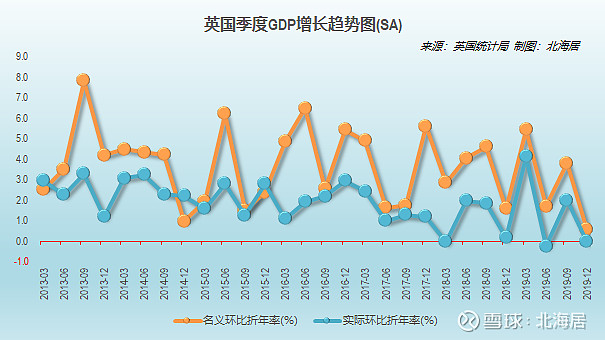 【经济】2019年英国人均gdp初值降为42303美元