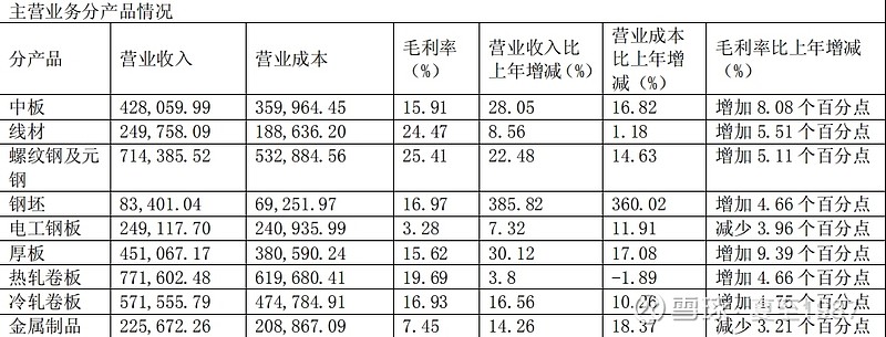 全国知名的钢铁企业