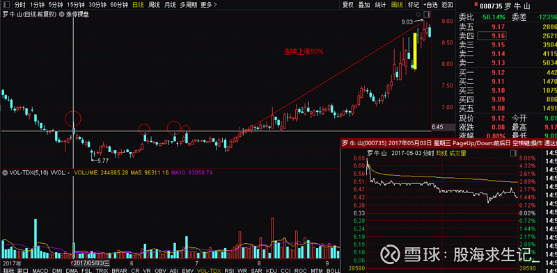 股票即将启动的几种信号我相信99 的人都希望自己买入的股票马上上涨 最好能连续上涨一倍 那么哪些信号可以透露出股票即将启动呢 我们要知道主力