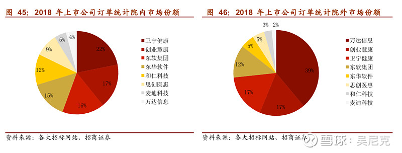 吴尼克的医疗信息化逻辑备忘录 续 续上文 医疗信息化逻辑备忘录我讨厌别人和我讲废话 所以我也不讲废话 直接干货 不过 这篇更多的是为了记录 而不是教学