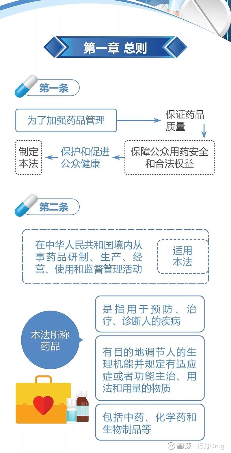 nmpa图解新版中华人民共和国药品管理法全文图解